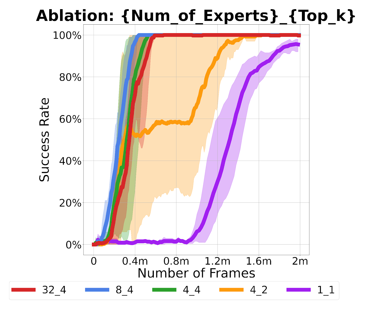 MoE Hyperparameter Visualization
