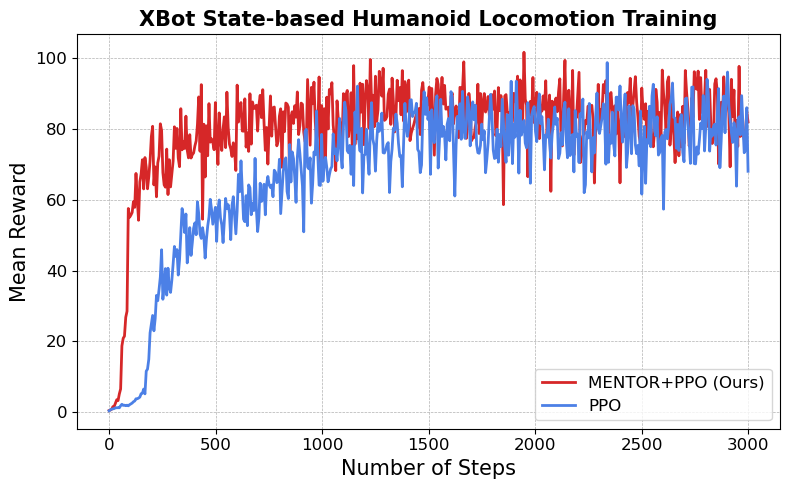 MoE Hyperparameter Visualization